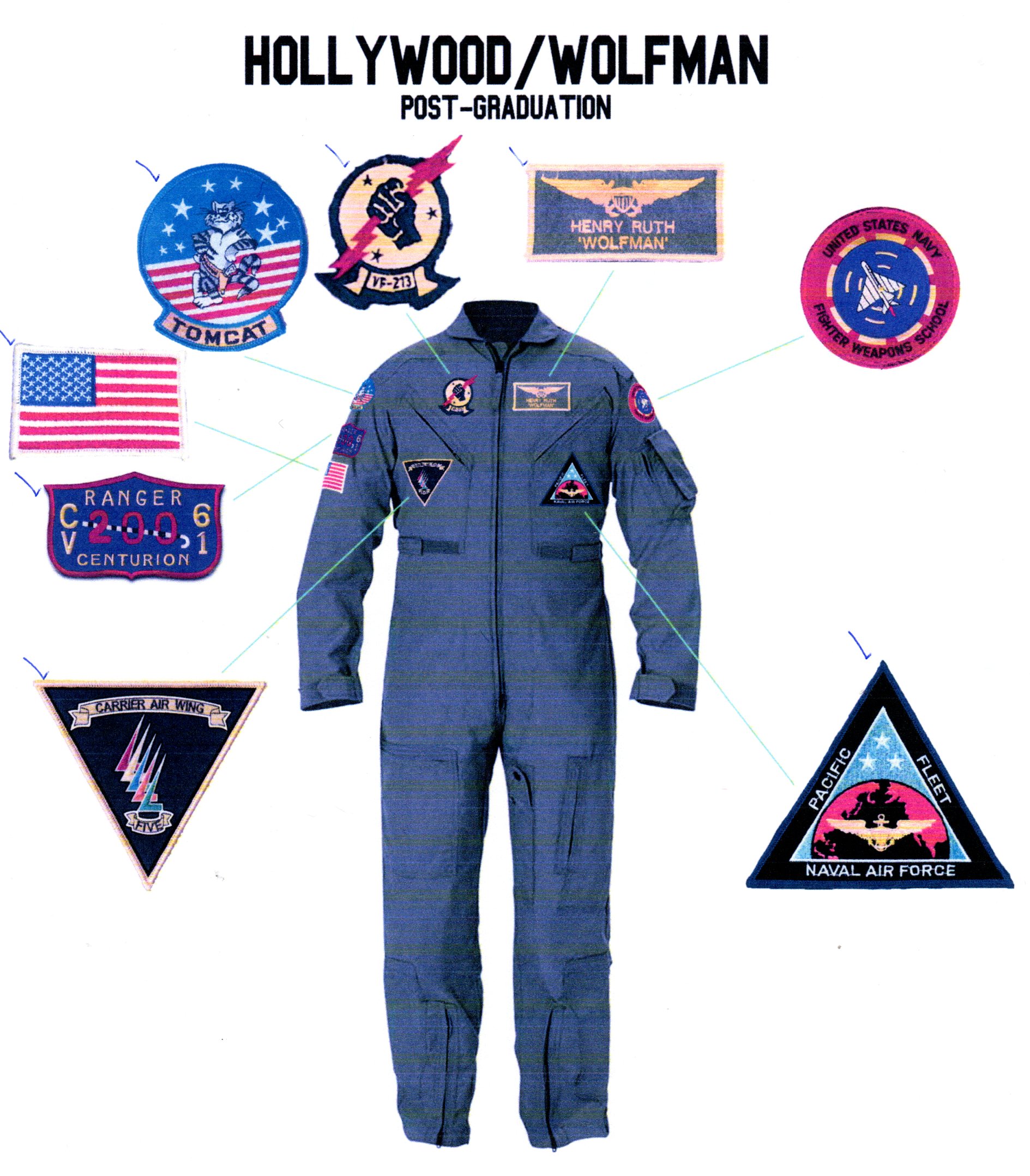 HOLLYWOOD's 'Post-Grad' FS Patches!