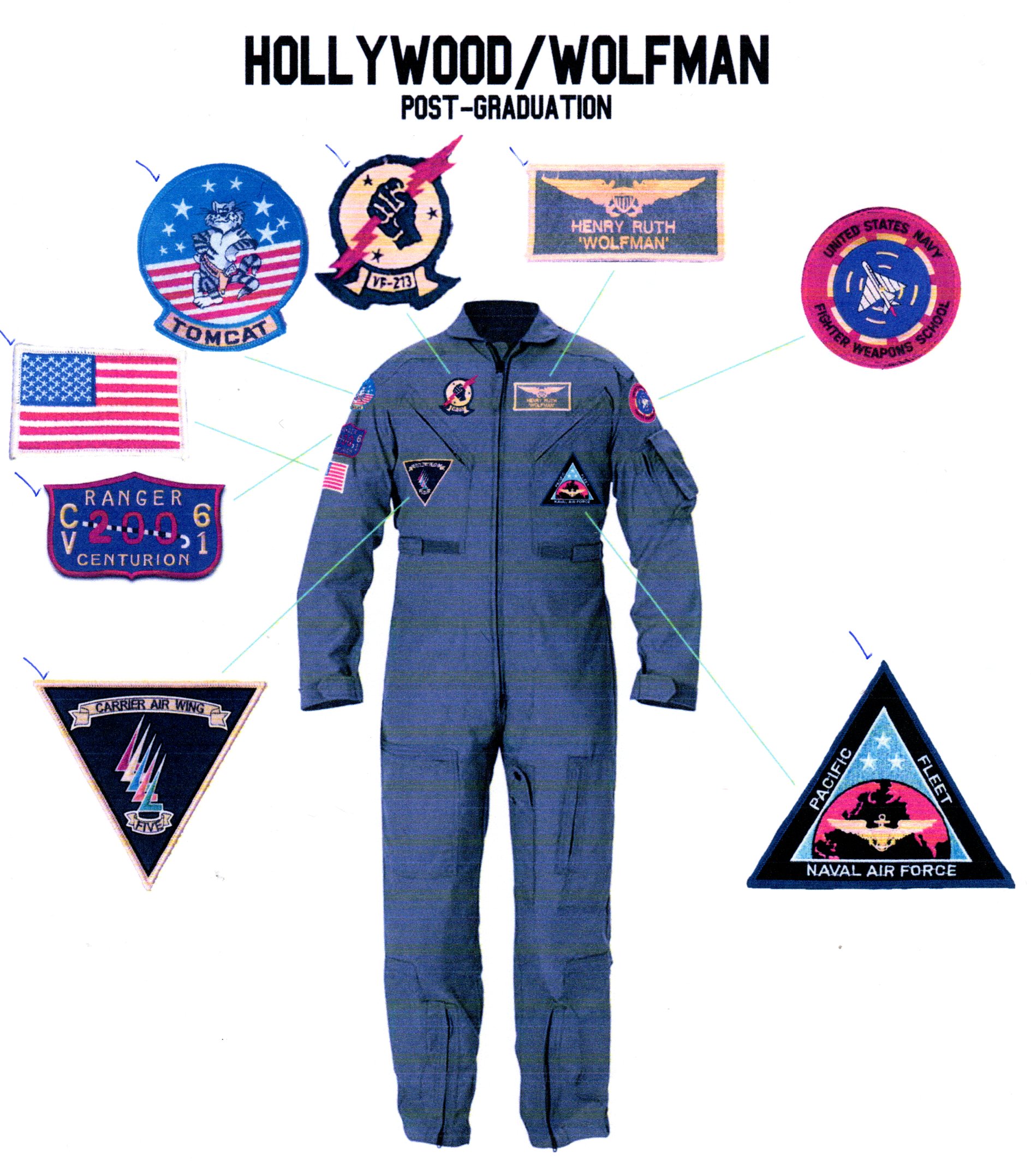 TOPGUN: (1986) HOLLYWOOD's 'Post-Graduation' Flight Suit Patches