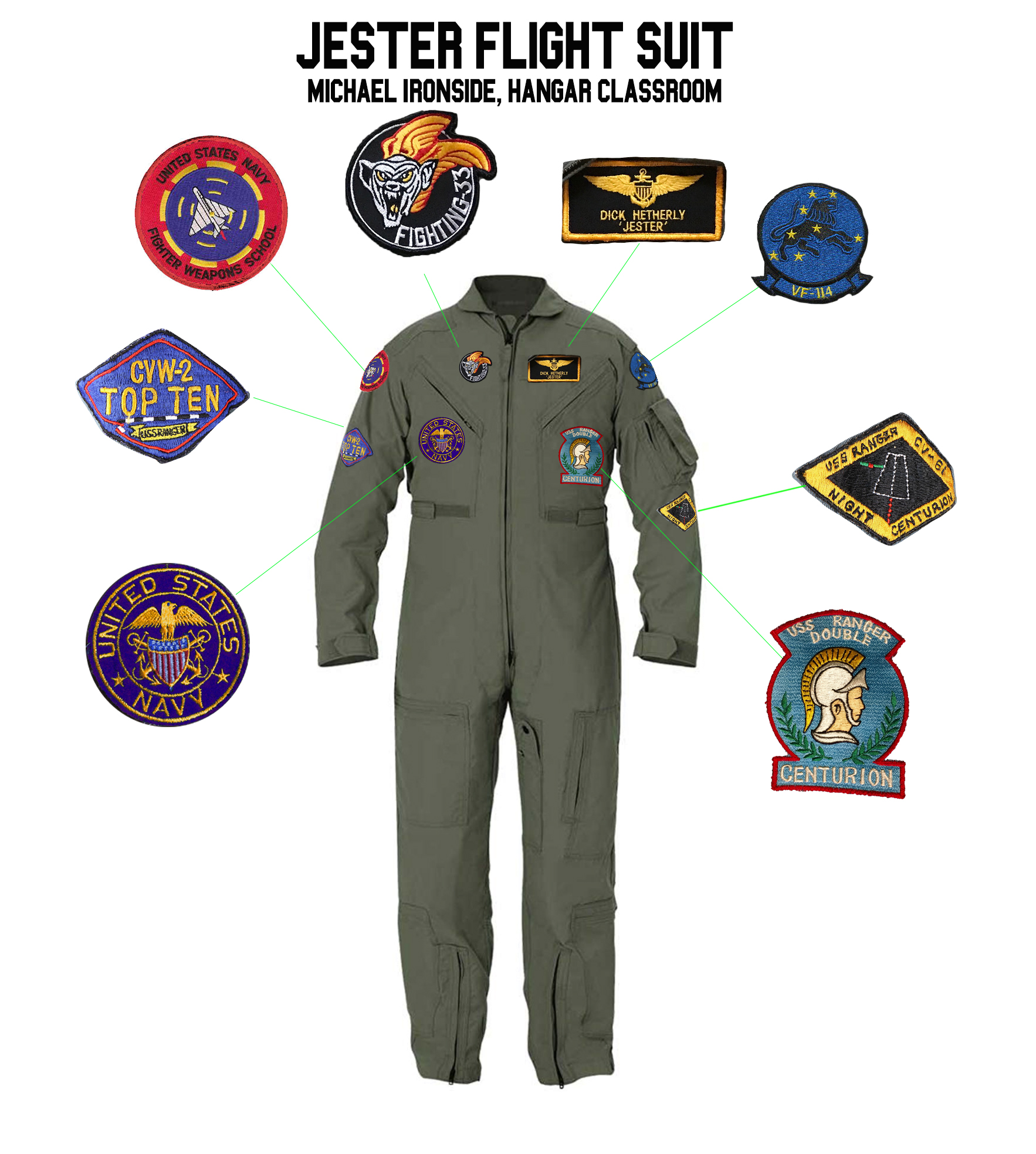 TOPGUN: (1986) JESTER's 'HANGAR' Flight Suit Patches