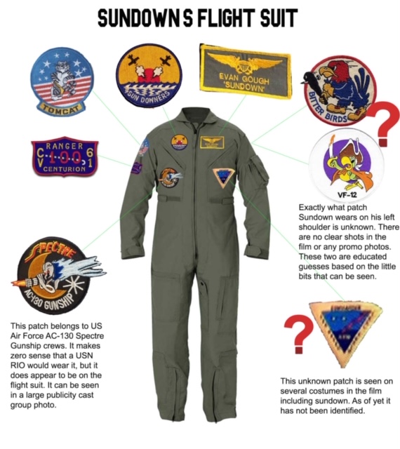 TOPGUN: (1986) SUNDOWN's Flight Suit Patches