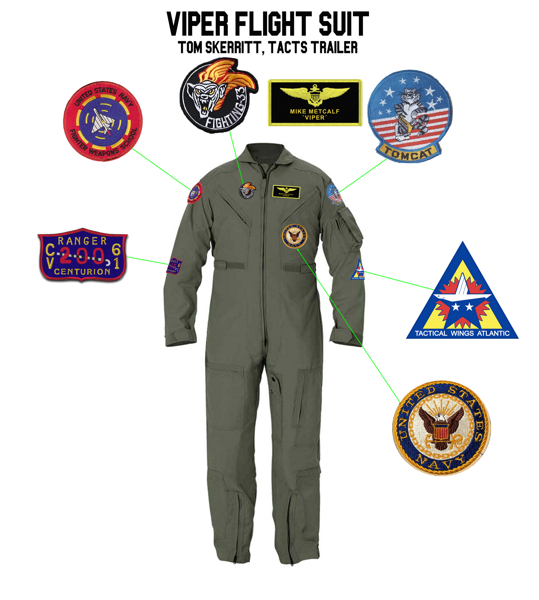 TOPGUN: (1986) VIPER's 'TACTS' Flight Suit Patches